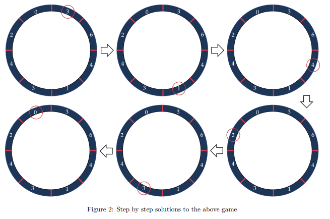 A diagram of a game Description automatically generated