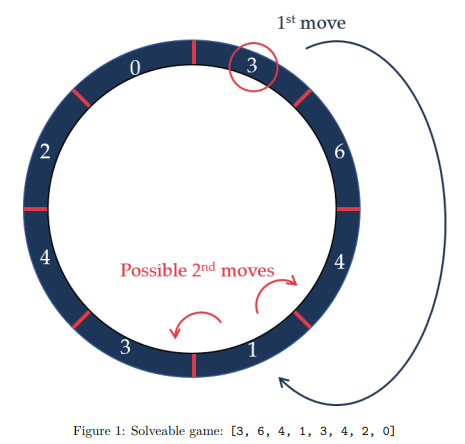 A diagram of a circular object Description automatically generated