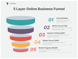 Elite Videographer Funnel