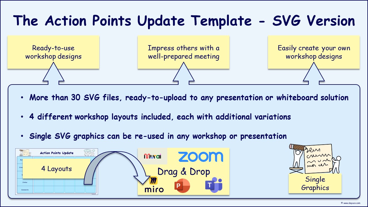 Effective brainstorming workshops with clear action points