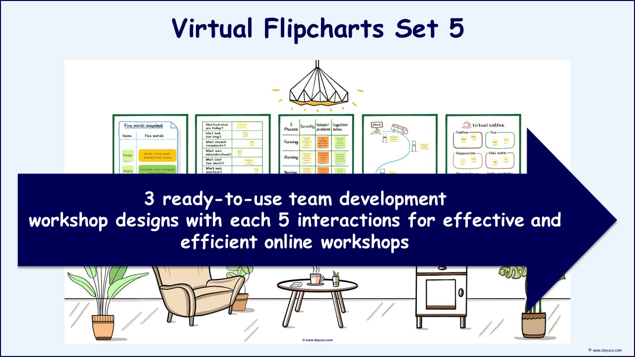 Online Team Development made easy with DeYuCO Academy’s virtual flipcharts