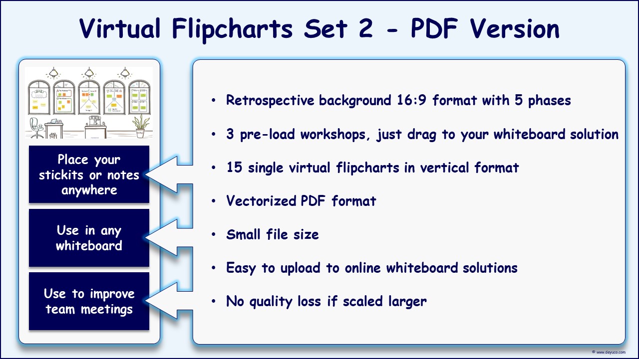 Virtual Flipcharts Collection for Online retrospective Workshops