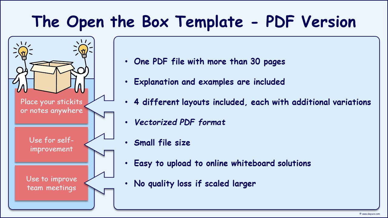 Open the Box method to improve retrospective meetings