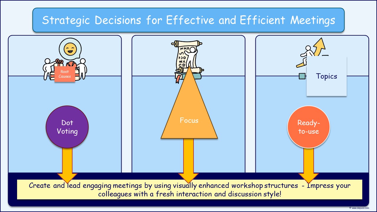 Decide correctly with the strategic decisions template for meetings and workshops