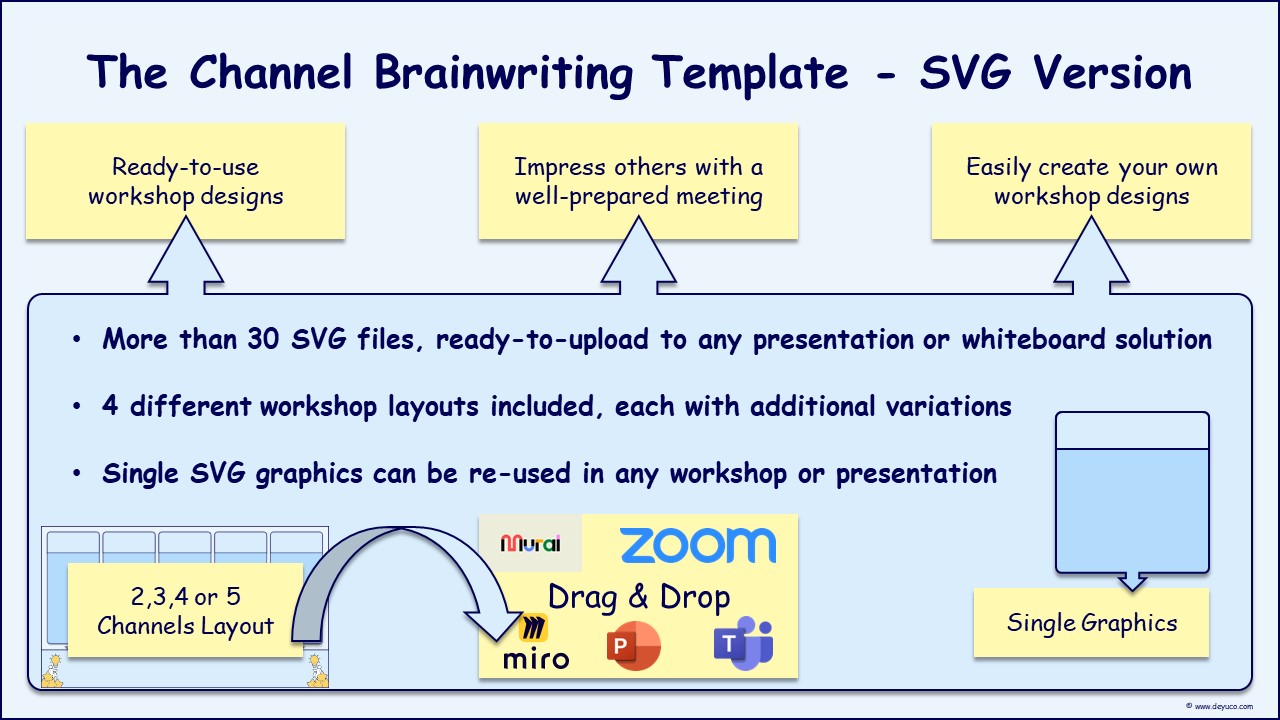 Brainstorm effectively business ideas with the Channel Brainwriting meeting template