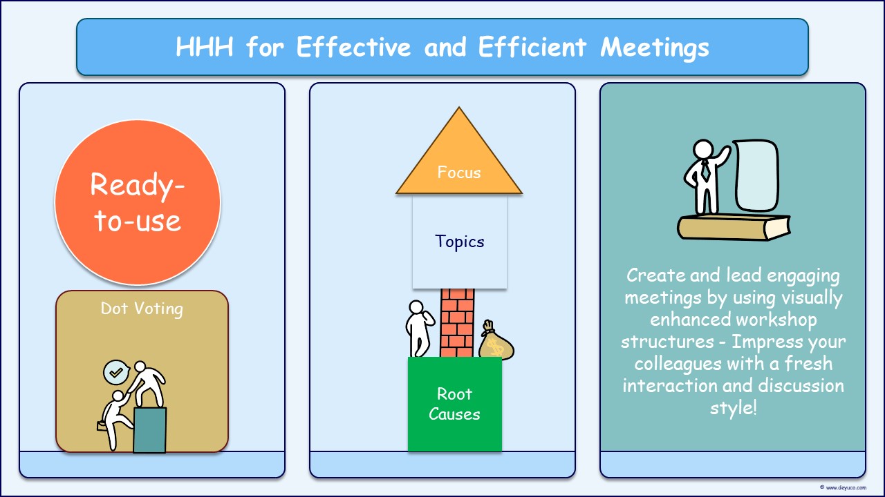 Hypothesis what has helped and what has hindered us to achieve a successful retrospective meeting