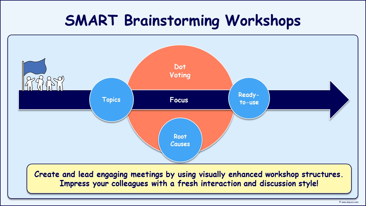 SMART brainstorming solutions with professional templates from DeYuCo Academy