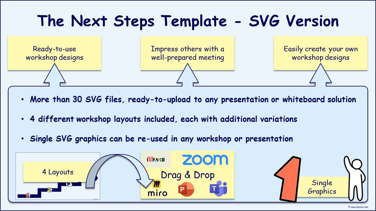 Define the perfect next steps for implementing your new ideas