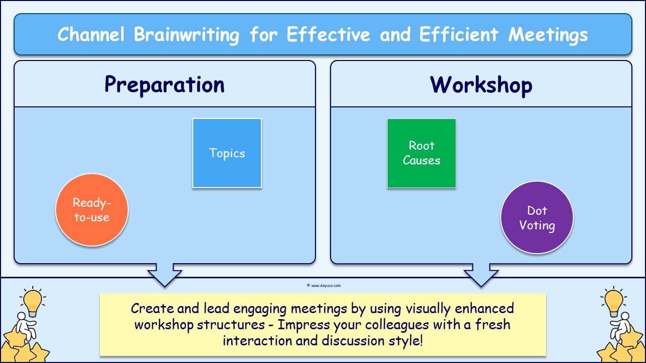 Brainstorm effectively business ideas with the Channel Brainwriting meeting template