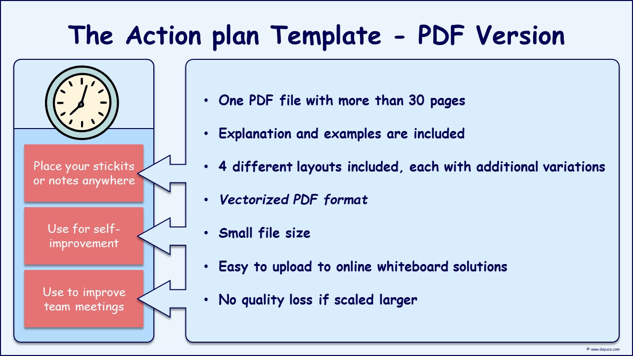 Structured Action Plan Template for Online Retrospective Workshops