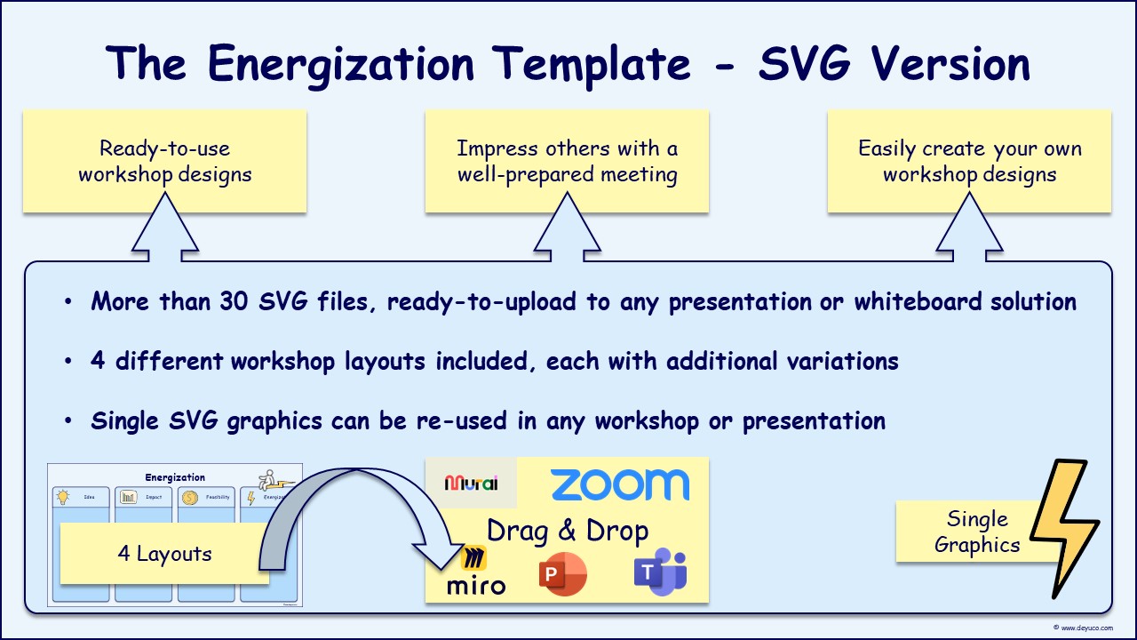 Use the Energization brainstorming template to select the best ideas