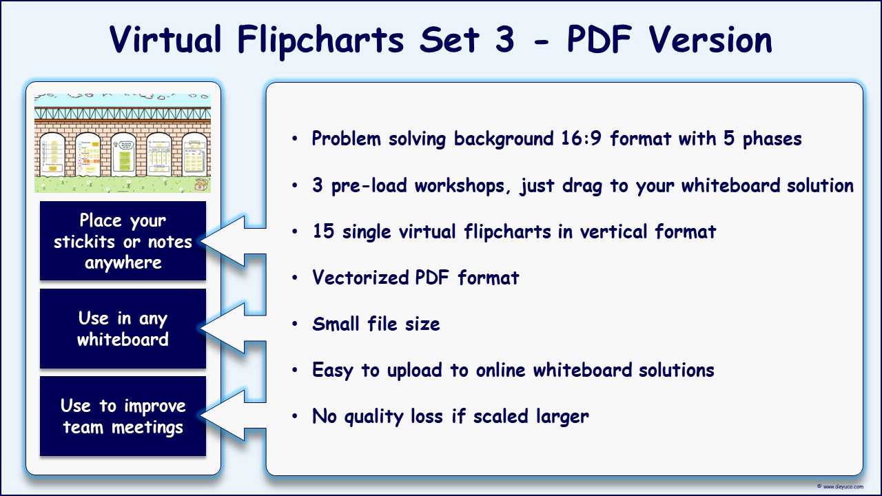 Problem-solving workshops made easy with pre-designed virtual flipcharts