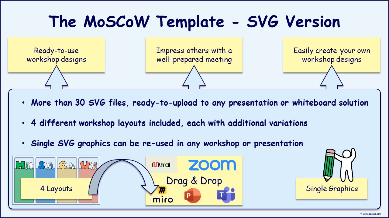 Prioritize issues to be discussed in brainstorming meetings with the MoSCoW method