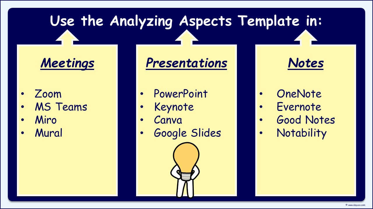 Analyze all aspects of new ideas in successful brainstorming meetings