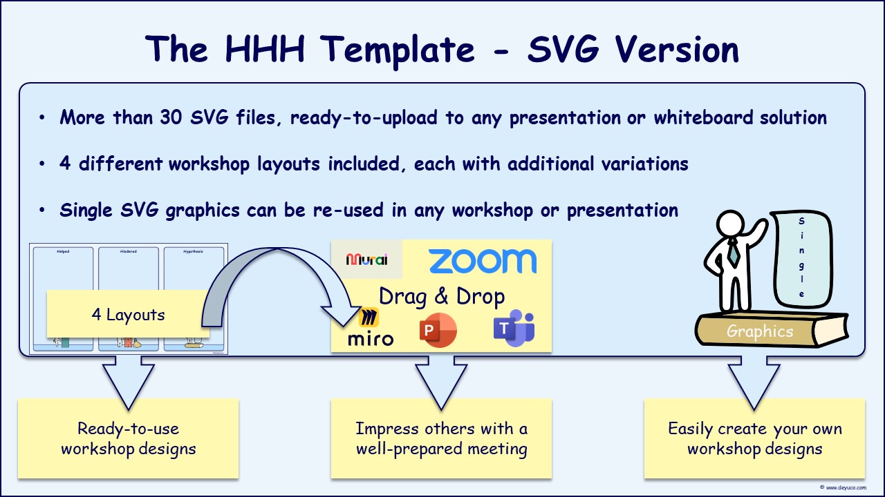 Hypothesis what has helped and what has hindered us to achieve a successful retrospective meeting