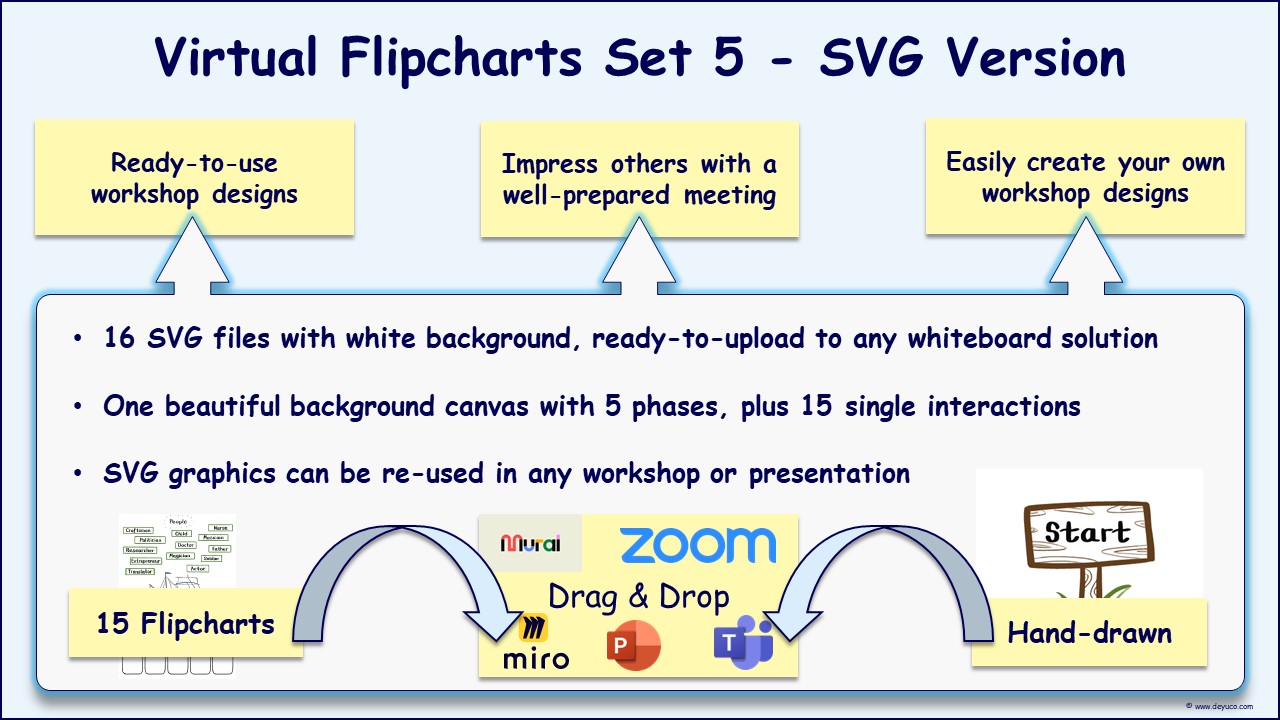 Online Team Development made easy with DeYuCO Academy’s virtual flipcharts