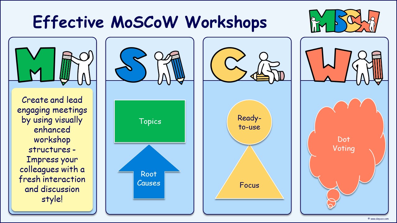 Prioritize issues to be discussed in brainstorming meetings with the MoSCoW method