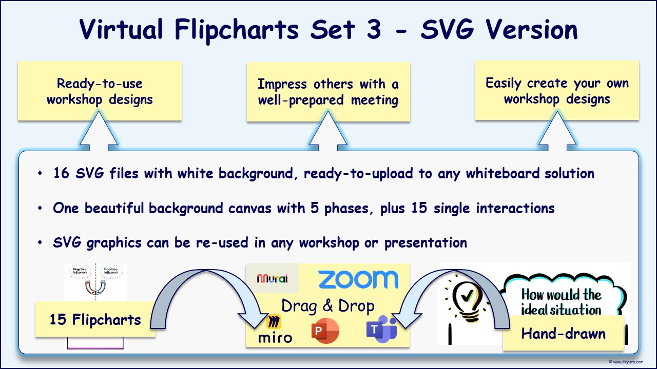 Problem-solving workshops made easy with pre-designed virtual flipcharts