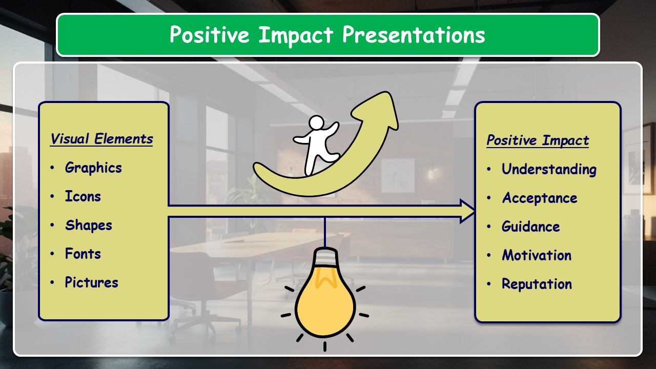 Brainstorm the impact that your new ideas have and then select the best idea