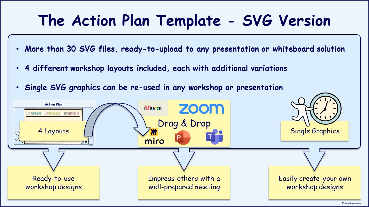 Structured Action Plan Template for Online Retrospective Workshops