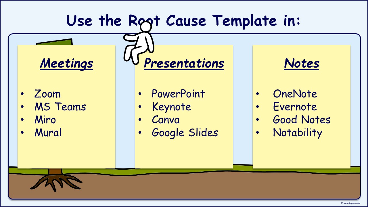 How to use the Root Cause Method to improve retrospective meetings