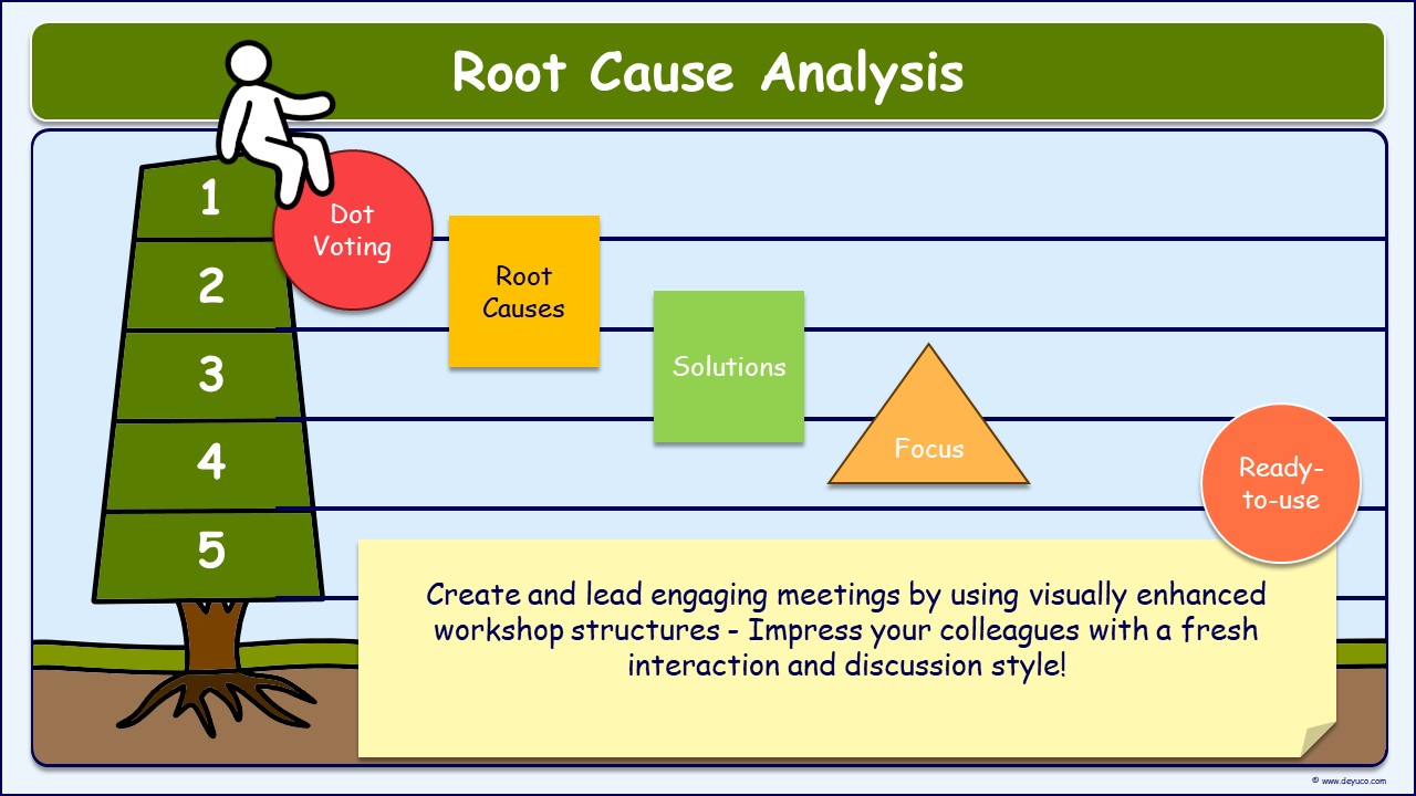 How to use the Root Cause Method to improve retrospective meetings