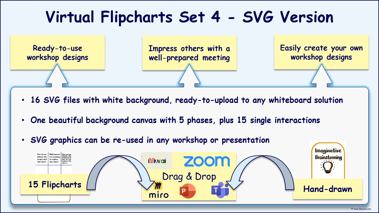 Create new and working ideas with the Ideation Virtual Flipcharts Set from DeYuCo Academy