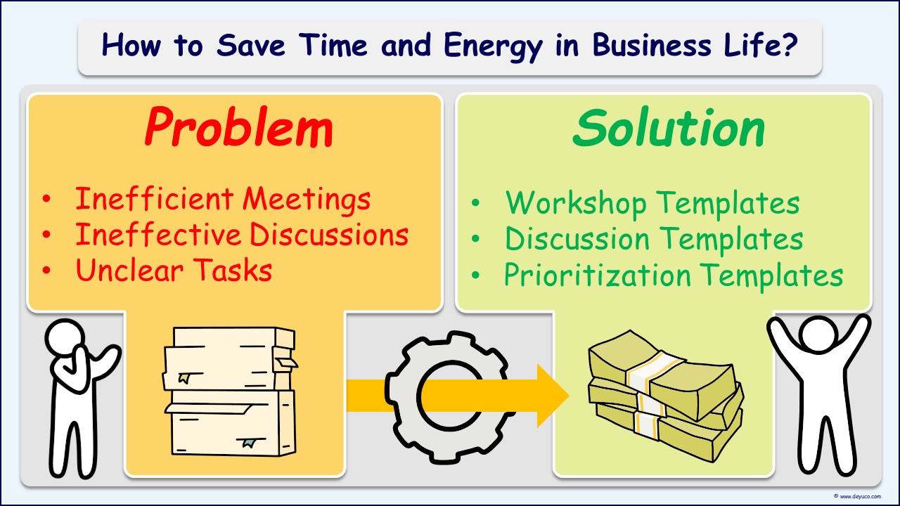 Decide what to do in retrospective meetings with the divide the dollar method