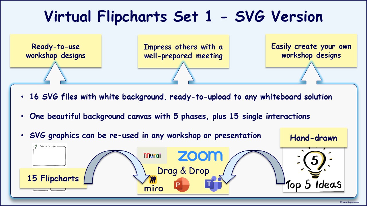 Create a new look for your brainstorming meetings with virtual flipcharts