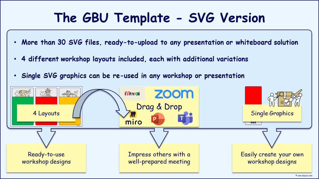 Boring retrospective meetings – change that with the good bad ugly method