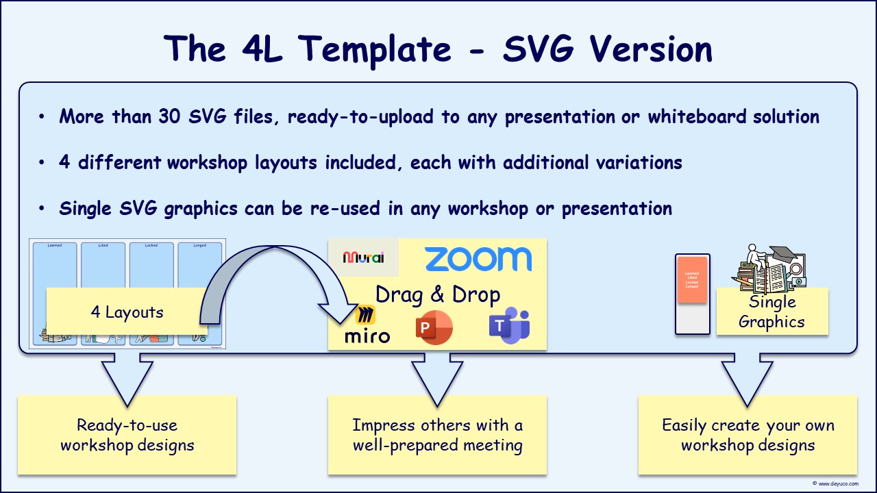 The 4L Method for better Retrospective Workshops