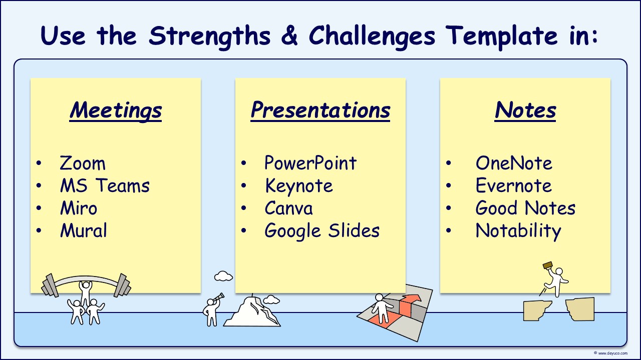 Use the strengths template to cope with challenging retrospective meetings