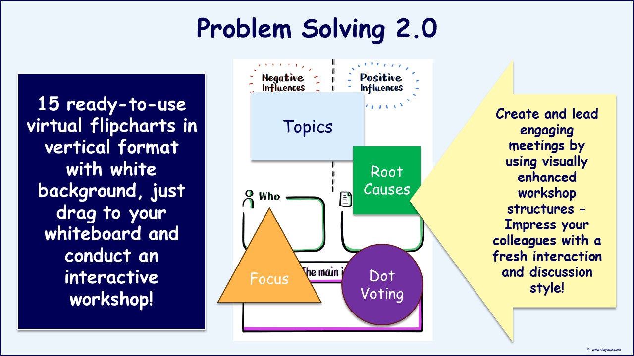 Problem-solving workshops made easy with pre-designed virtual flipcharts