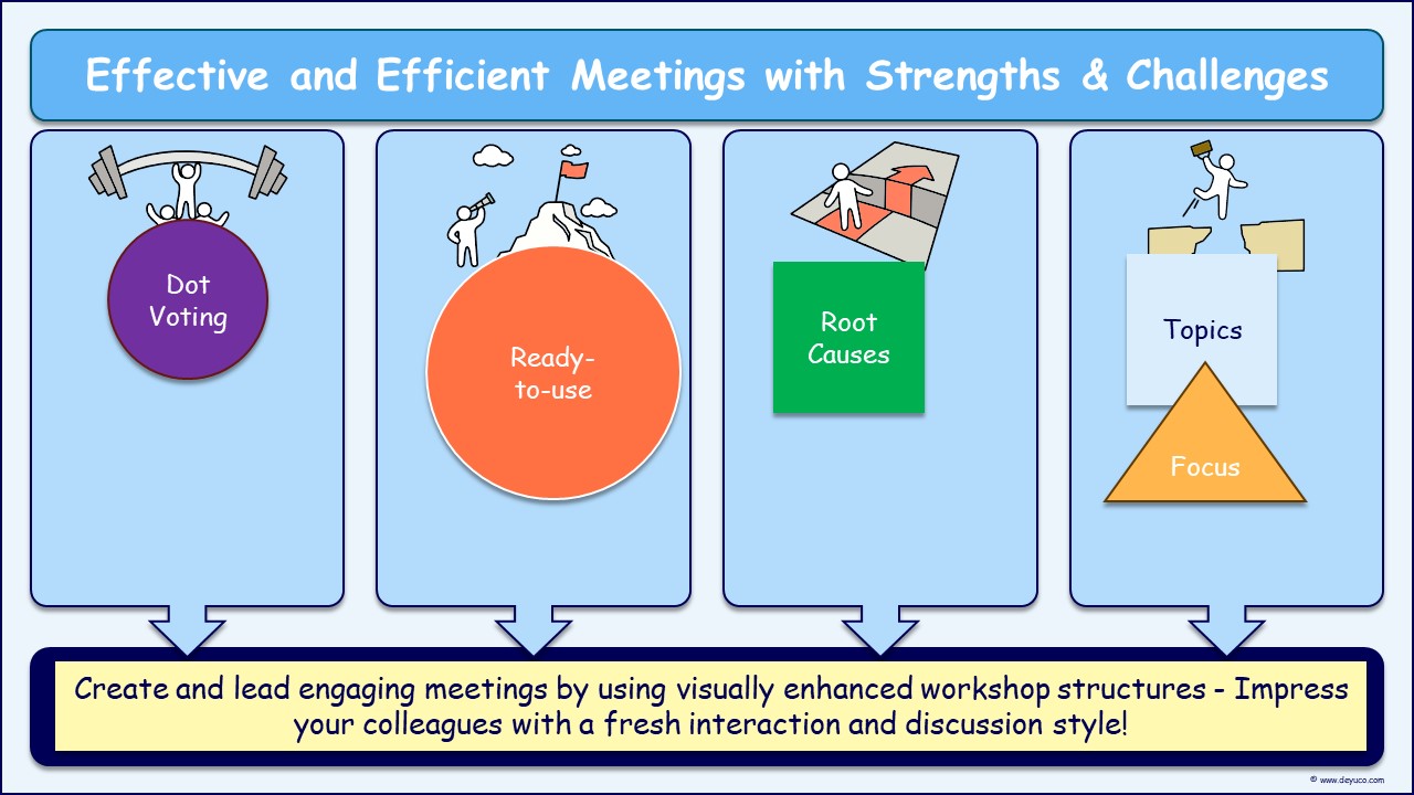 Use the strengths template to cope with challenging retrospective meetings