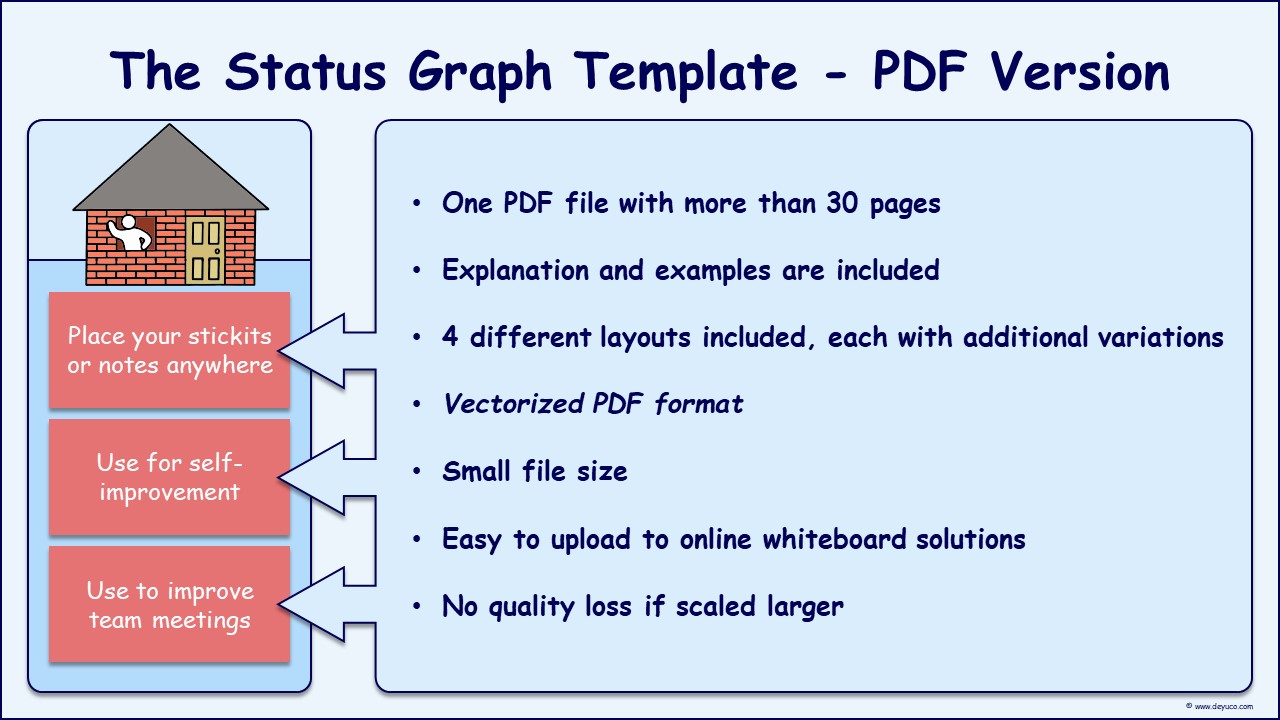 Status Graph Template for Retrospective Meetings