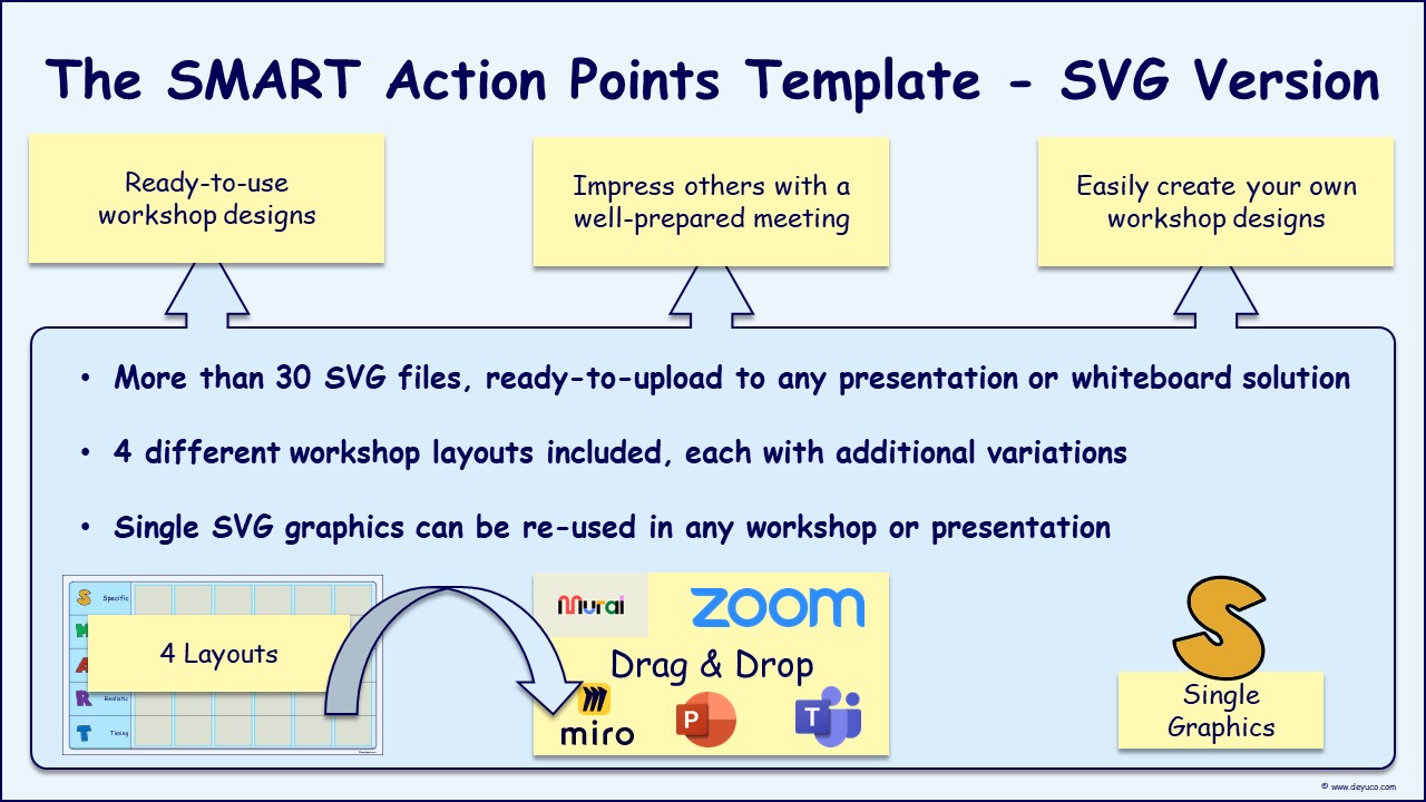 SMART brainstorming solutions with professional templates from DeYuCo Academy