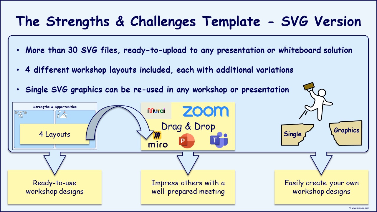 Use the strengths template to cope with challenging retrospective meetings