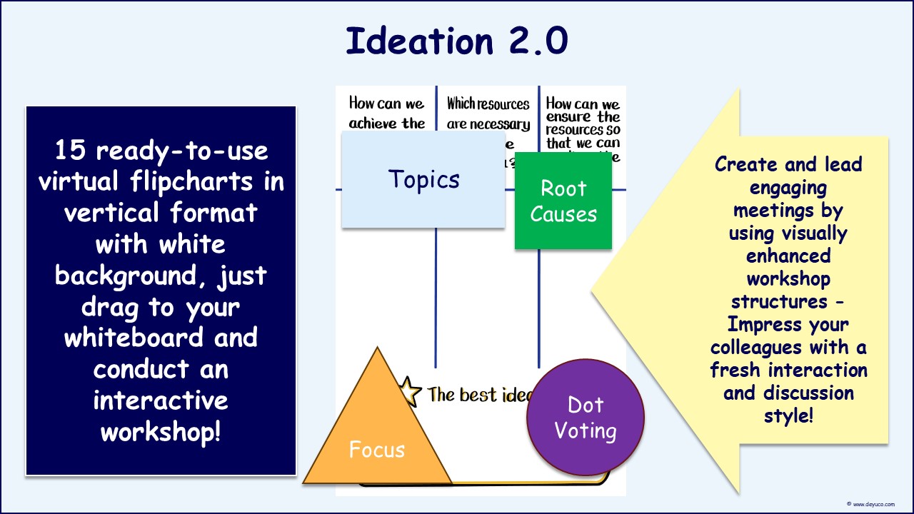 Create new and working ideas with the Ideation Virtual Flipcharts Set from DeYuCo Academy