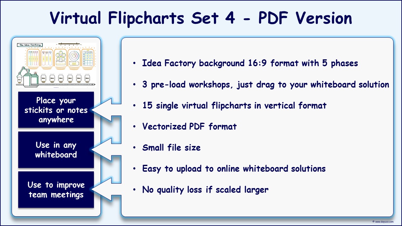 Create new and working ideas with the Ideation Virtual Flipcharts Set from DeYuCo Academy