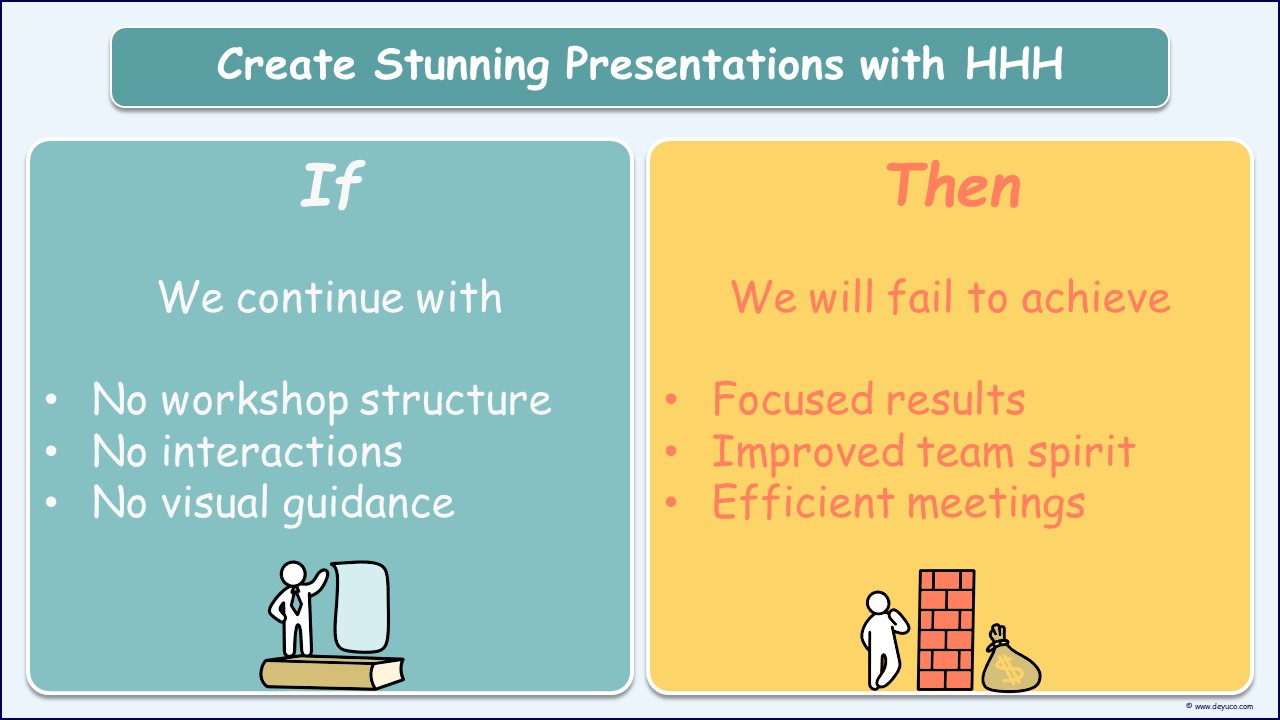 Hypothesis what has helped and what has hindered us to achieve a successful retrospective meeting