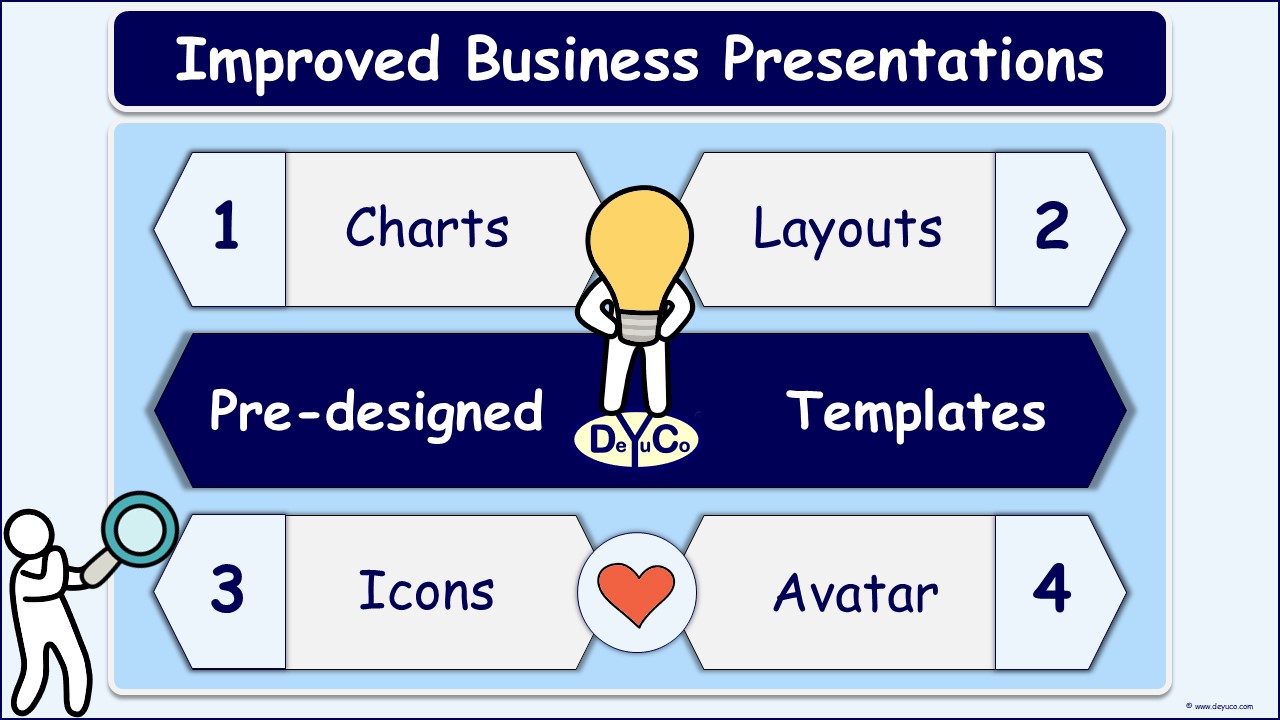 Analyze all aspects of new ideas in successful brainstorming meetings