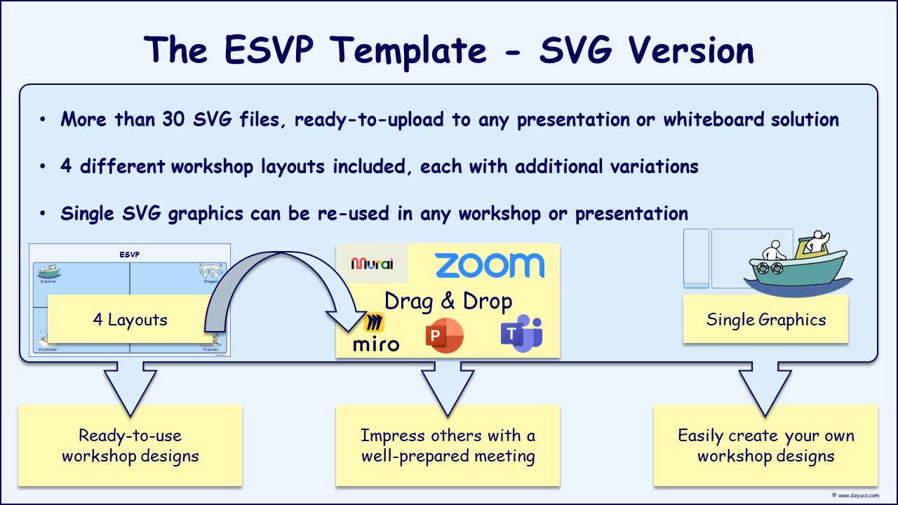 Improve your business meetings with the ESVP method