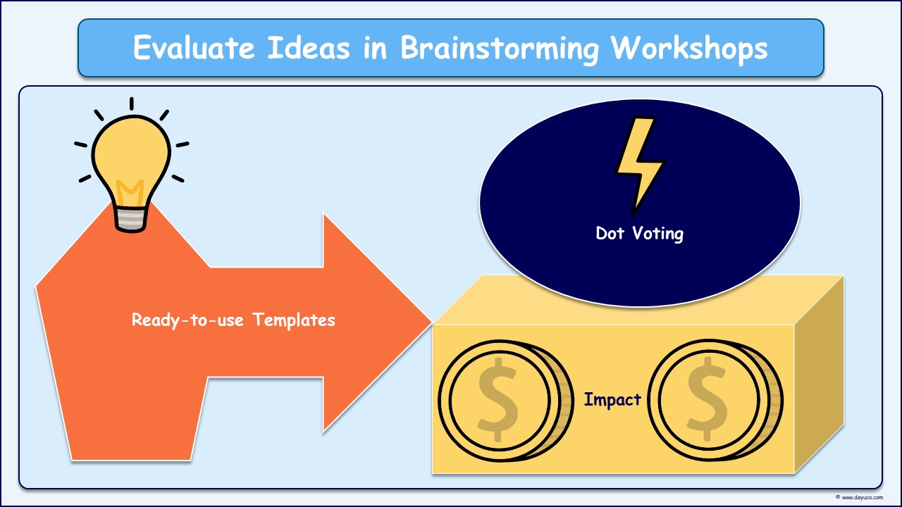 Use the Energization brainstorming template to select the best ideas