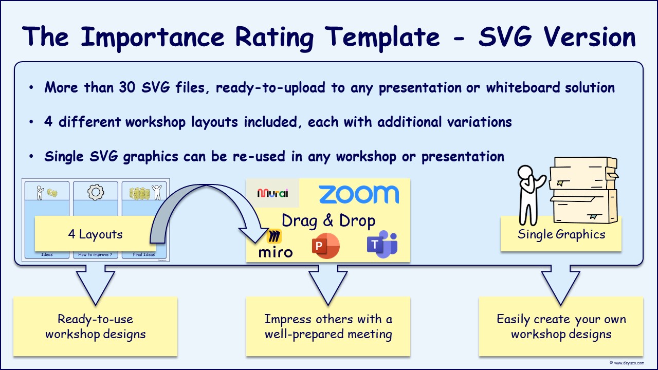 Decide what to do in retrospective meetings with the divide the dollar method