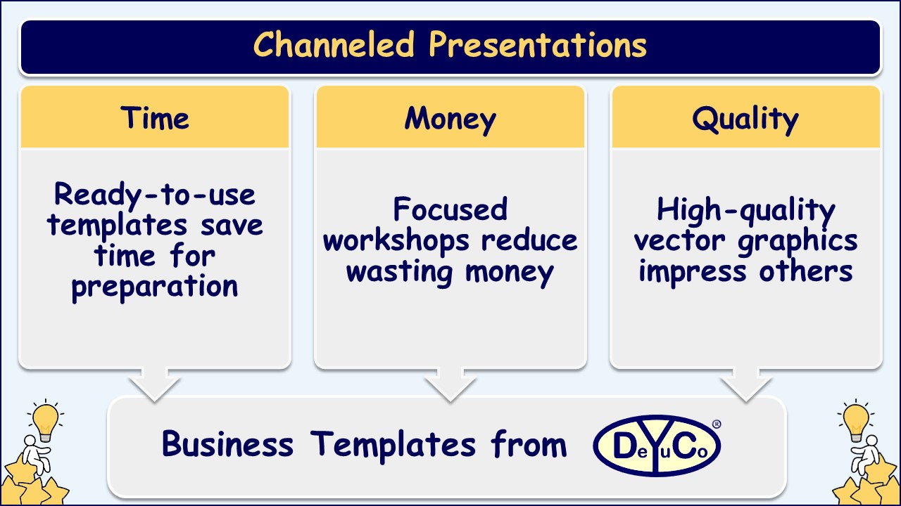 Brainstorm effectively business ideas with the Channel Brainwriting meeting template