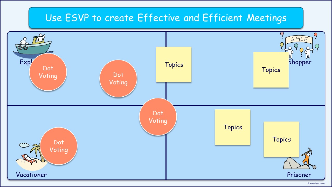 Improve your business meetings with the ESVP method