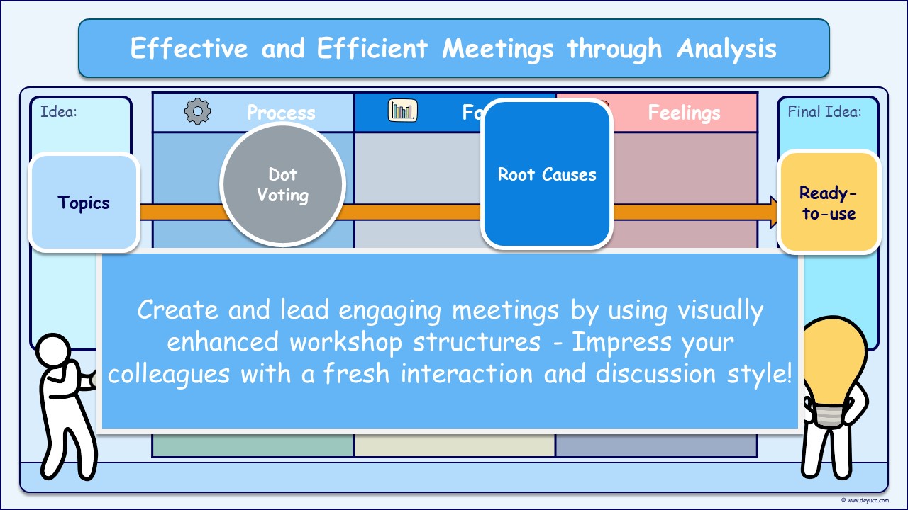 Analyze all aspects of new ideas in successful brainstorming meetings