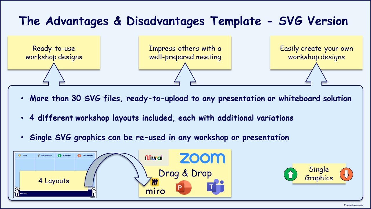 Brainstorm new ideas and analyze their advantages and disadvantages