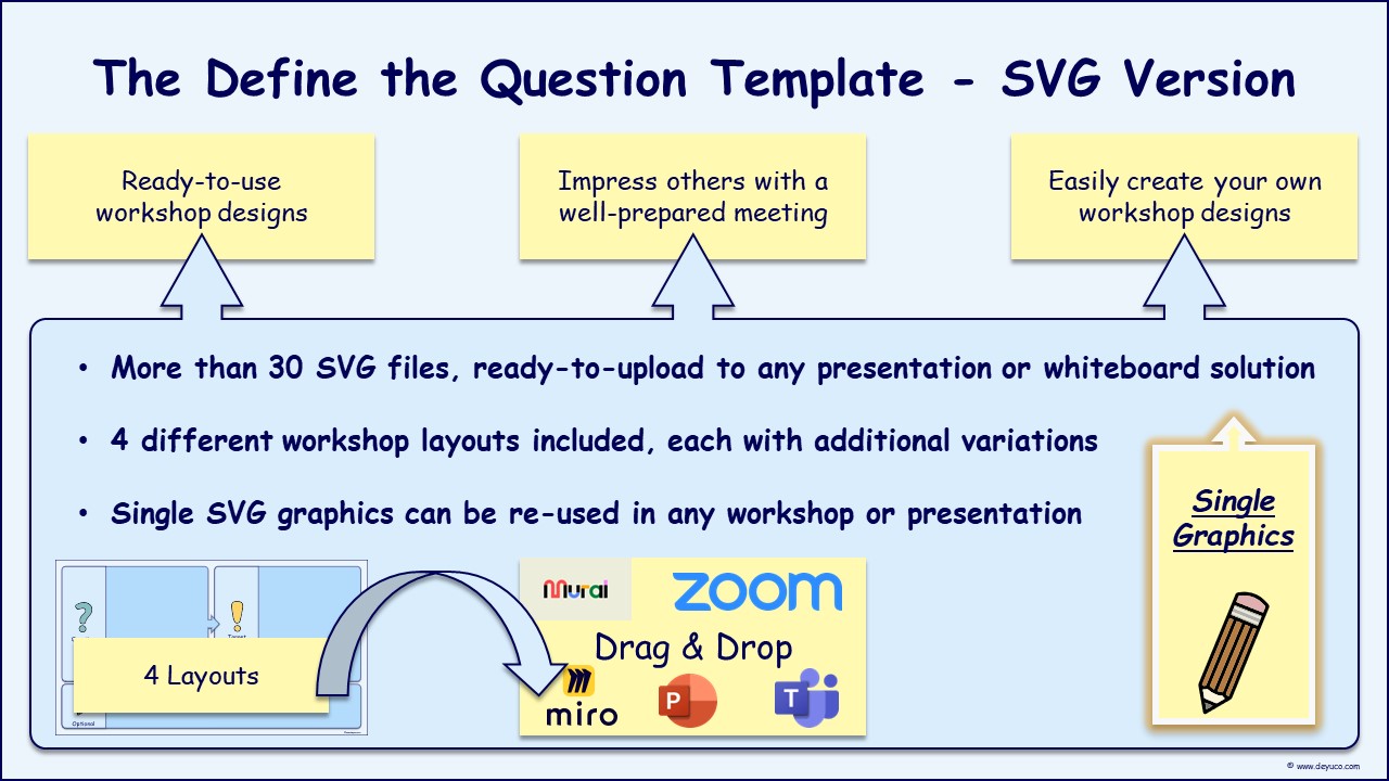 Effectively define the questions to be discussed in an online brainstorming workshop