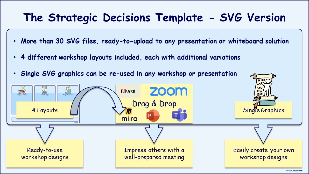 Decide correctly with the strategic decisions template for meetings and workshops